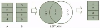 Left Join